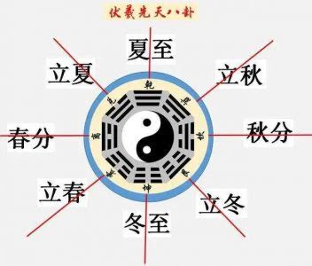 勿用大吉意思|老人说：“四离四绝，大事勿用”，是什么意思，早知道早受益